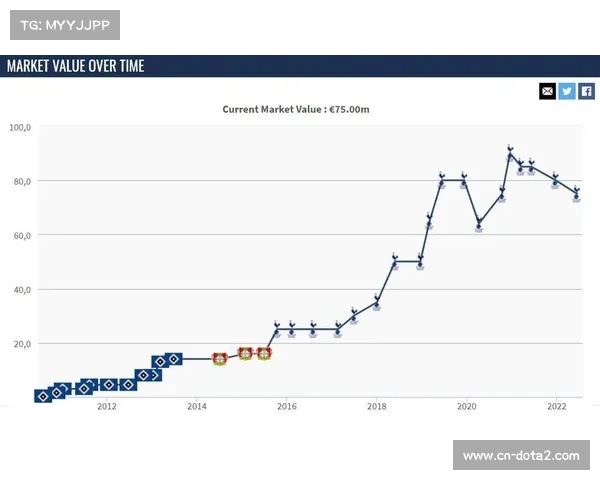 足球转会市场通货膨胀分析，球员身价波动