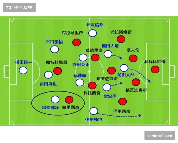 四月战术趋势总结：高强度跑动与快速转换成为强队标配